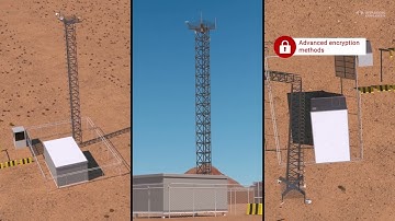 Border Security & Control: UltraLink-GX80 & OmniBAS