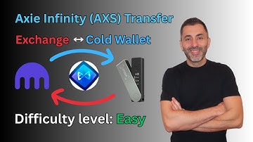 How to transfer Axie Infinity (AXS) from Kraken to Ledger Nano S Plus and back to the exchange