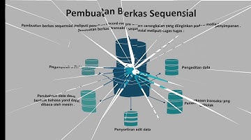 ORGANISASI BERKAS SEQUENTIAL (SISTEM BERKAS) KELOMPOK 3