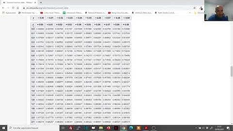 MATEMÁTICAS: Interpolación lineal para datos de distribuciones normales que no están en las tablas.