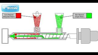 multi component moulding