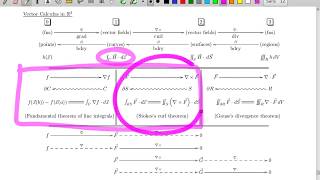Multivariable Calculus, Lecture #25