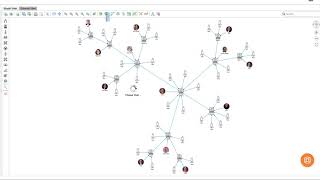 EOS® Accountability Chart Visualizations in an Org Graph