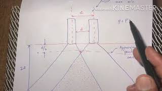Equivalent single wheel load (ESWL)