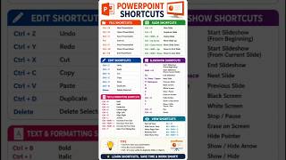 Power Point shortcut Computer🪄🖥️#computer #powerpoint #ytshorts #shorts #viral #education