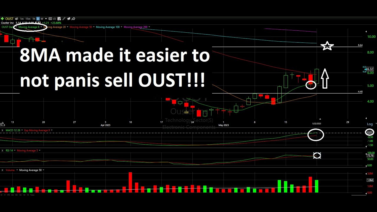 RECENT RUNNERS Technical Analysis - NVOS OUST VIRI