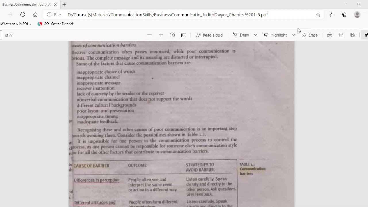 Barriers in Communication Process
