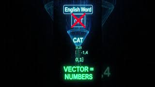 Vector Database Kya Hai?