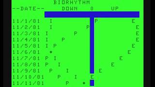Biorhythm