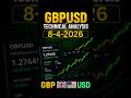 GBPUSD Forecast and Technical Analysis for August 4, 2026