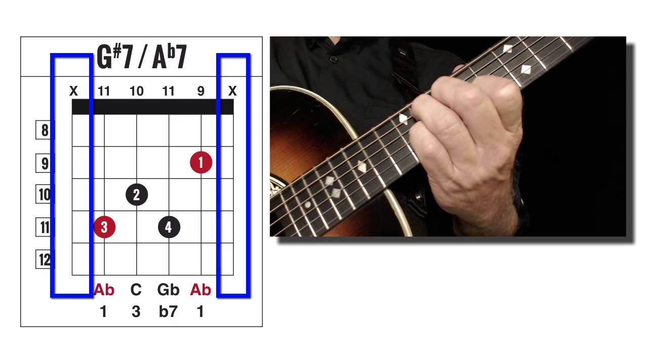 G# 7 or Ab7 GUITAR CHORD // ACE CHORD FINDER CODE: 9C7 - YouTube.