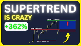 The TRUTH About Trend Indicator Will Change Your Trading FOREVER