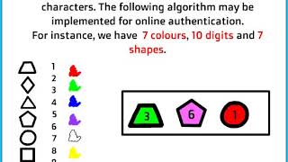 Graphical Password Authentication. Method Hope