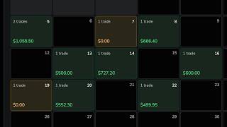 Backtesting my 80%+ Winrate IFVG Model