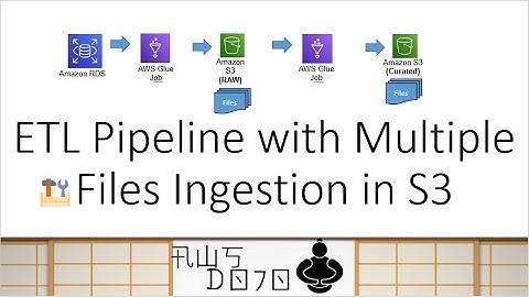 AWS Tutorials – ETL Pipeline with Multiple Files Ingestion in S3