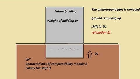 SOME ERRORS IN ENGINEERS MODELING