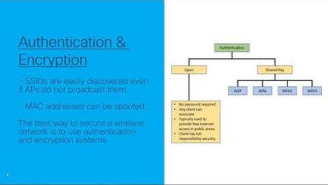 Lesson11: #5  Secure WLANs