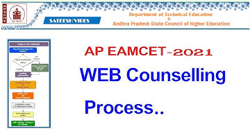 AP Eamcet 2021 Web Options Step By Step Process In Telugu By Sateesh
