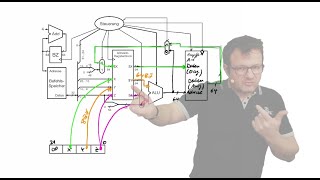 2023 01 30 Computertechnik - Skript S. 206 - 213 MMIX Ladebefehle
