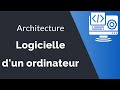 Architecture logicielle dun ordinateur  les logiciels de base et les logiciels dapplication