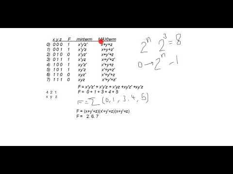 min term and MAX term - YouTube