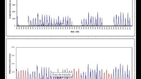 COMPLETAR Y EXTENDER DATOS FALTANTES EN SERIES PLUVIOMETRICAS CON HEC 4.