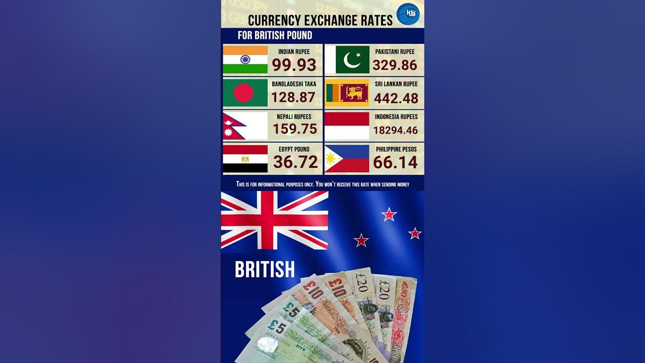 9-2-2023-exchange-rate-british-pound-india-pakistan-bangladeshi-taka