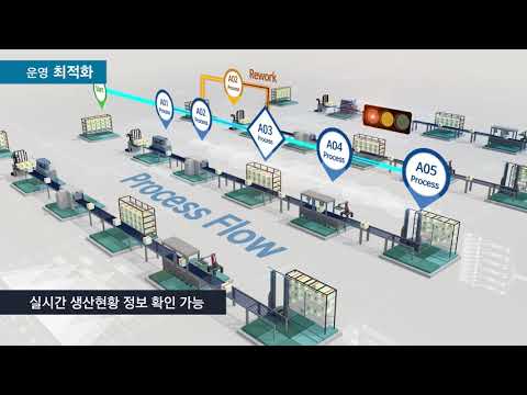 삼성의 생산자동화시스템, 삼성 Nexplant MES