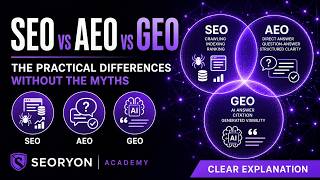 SEO vs AEO vs GEO What’s the Difference in 2026
