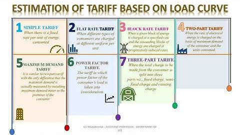 SIMULATION AND ESTIMATION OF TARIFF BASED ON LOAD CURVE