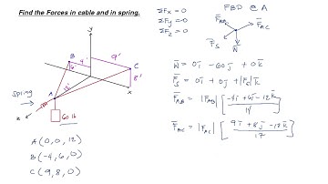 Engineering Mechanics -  3D Forces (5/6) Ex.1
