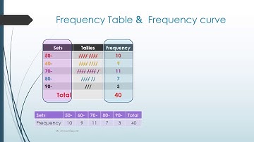 G6 Math T1 U4 Collecting The statistics quantitative data