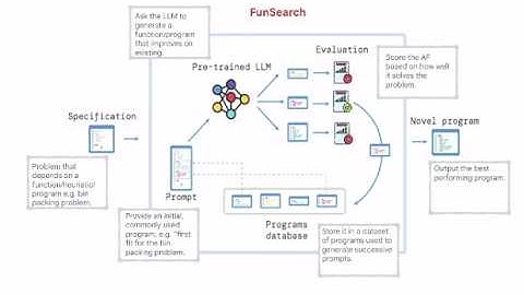 FunBO: Discovering Acquisition Functions for Bayesian Optimization with FunSearch