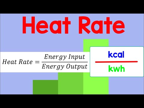 Video: Warmteleveringsschema's. Federale wet nr. 190 