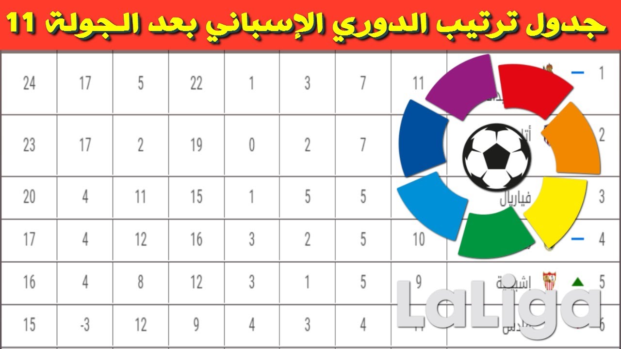 جدول ترتيب الدوري الإسباني