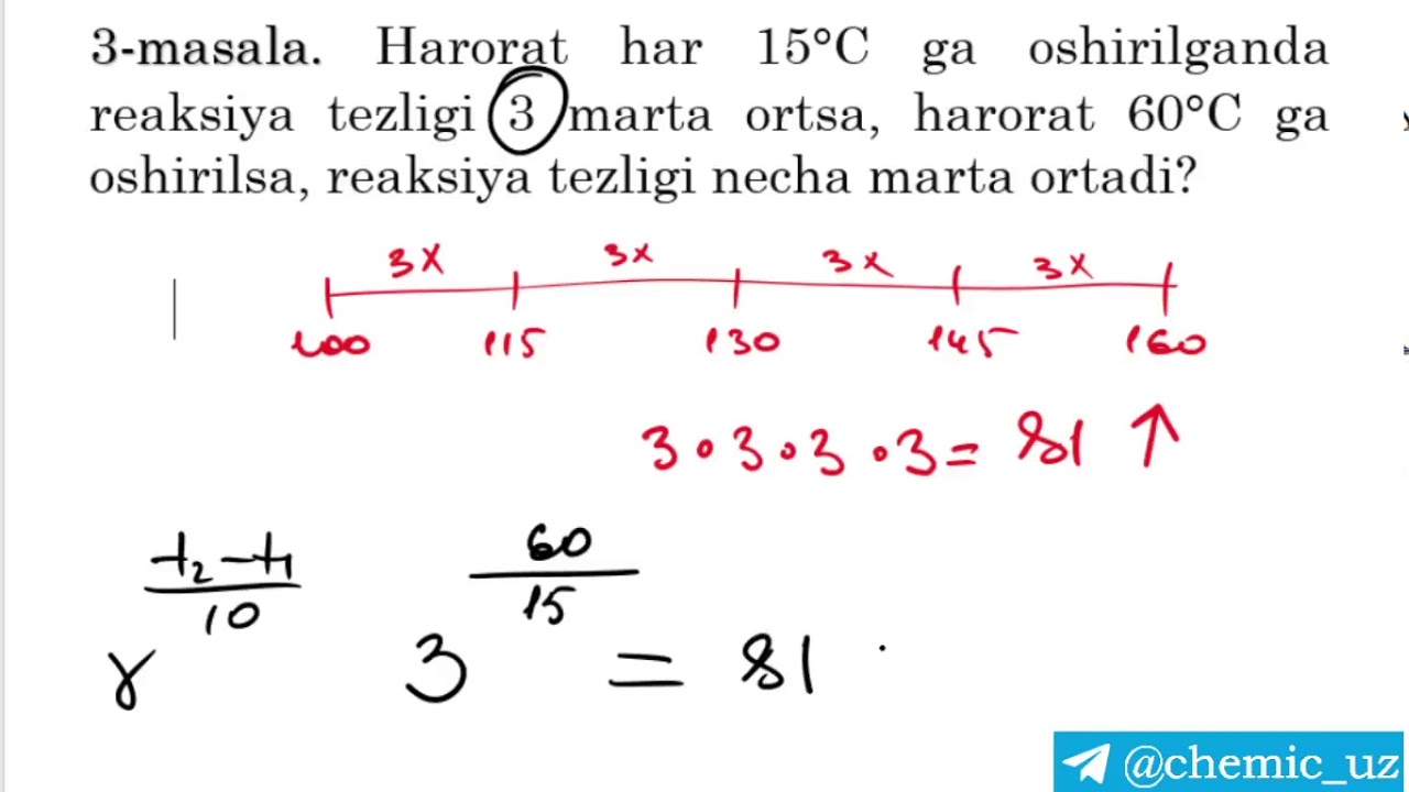 Vant Goff qoidasi, Reaksiya tezligia xaroratning ta'siri