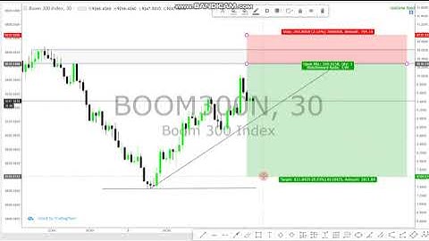 How To Trade Boom Index ( Boom 300 ) |  Mmc Footprint Strategy
