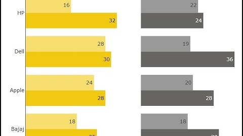 PBIVizEdit Side By Side Clustered Bar Chart - Power BI Custom Visual