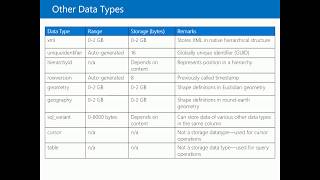 MS SQL Server 2016 course 70-761 - Chapter 6 Working with SQL server Data Types A Profile