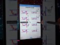 trading is easy