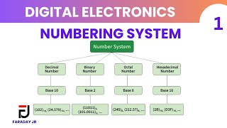 🚀 Learn Binary, Decimal, Octal & Hexadecimal in One Video! | Faraday Jr Binary Vs Decimal Number System Javascript Tutorial 28