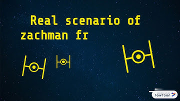 Zachman vs Togaf 9.1
