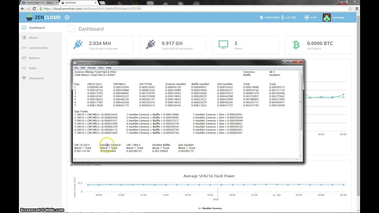 Genesis Mining vs Gaw Miners Hashlets Week 1 Thoughts
