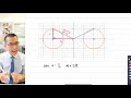 Modulus and Geometric Interpretation of Complex Functions