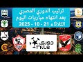 بعد فوز بيراميدز ترتيب الدوري المصري اليوم بعد انتهاء مباريات اليوم الثلاثاء 21 10 2025 الجولة 11 