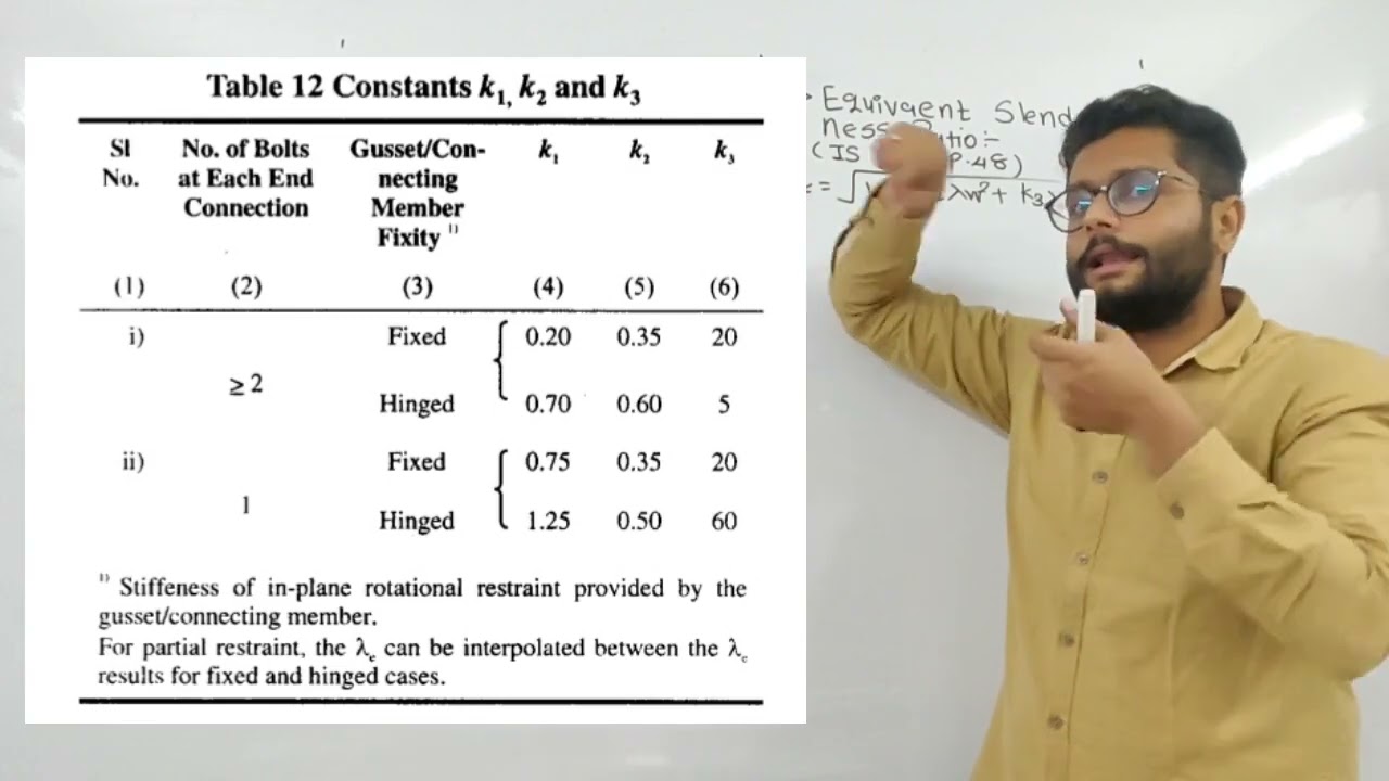 DSS CH 5 SINGLE ANGLE STRUT ONE LEG LOADED ANALYSIS