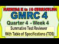 GMRC 4 Quarter 4 Week 4 Summative Test Reviewer