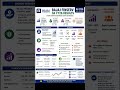 📊 Bajaj Finserv Q4 FY26 Results | Complete Analysis &amp; Stock Outlook