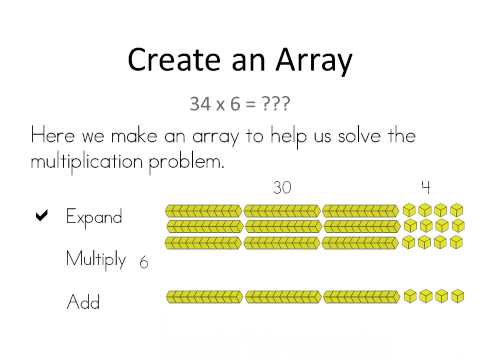 Four Multiplication Algorithms