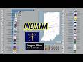 The Largest Cities of Indiana throughout history
